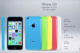 Image result for What a iPhone SE