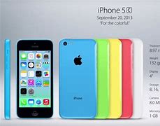 Image result for Find Out My Iphon Model