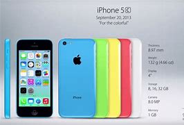 Image result for iPhone 5 Sil