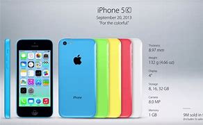 Image result for iPhone 5C Model