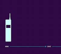 Image result for Cell Phone Evolution Timeline