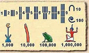 Image result for Ancient Egypt Hieroglyphics Worksheet