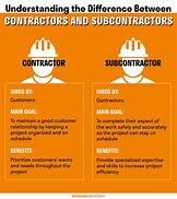 Image result for Construction Worker vs Contractor