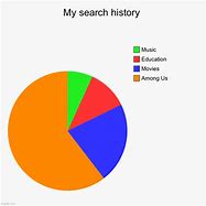 Image result for Finding Sons Search History Meme