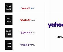 Image result for Yahoo! Mail Login Home