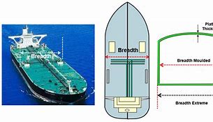 Image result for Length Width Depth