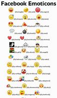 Image result for P Emoji Text