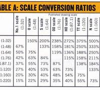 Image result for N Scale Conversion Chart