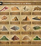 Image result for Global Pyramid Structure