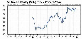 Image result for slg stock