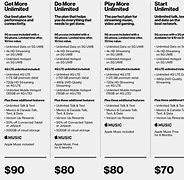 Image result for What Is Verizon Go Unlimited Plan