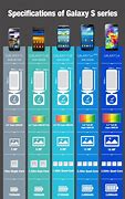 Image result for Phone Comparison Infographic