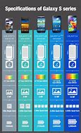 Image result for Galaxy S7 Camera Specs