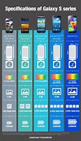 Image result for Samsung Phone Details