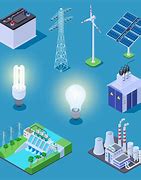 Image result for Electric Power Industry