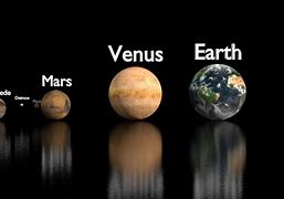 Image result for Scale Planets and Sun