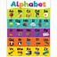 Image result for Alphabet Chart HD