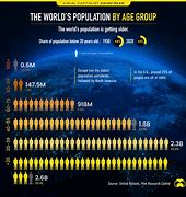 Image result for Average Age Demographics