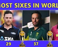 Image result for Most Sixes in World Cup