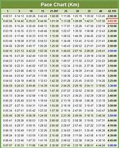 Image result for Marathon Pace Chart Running