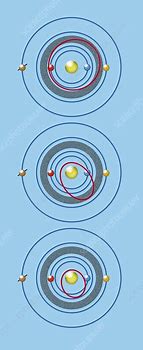 Image result for Different Types of Asteroids