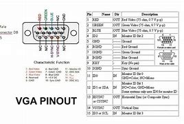 Image result for 15 Pin Connector Pinout