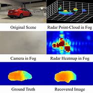 Image result for Millimeter Wavelength Radar