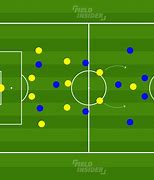 Image result for Football Formations 4 2 3 1