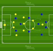 Image result for Layout Formation 4 2 3 1