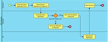 Image result for Business Process Diagram Symbols