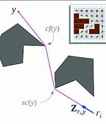 Image result for Stuck Grid On a Graph