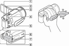 Image result for Sony AX53