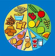 Image result for Animated Picture of a Food Balanced Diet