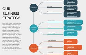 Image result for Marketing Strategy Map