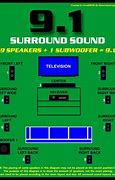 Image result for 9.1 Surround Sound