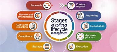 Image result for Contract LifeCycle Management Software