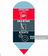Image result for SDR Special Drawing Rights