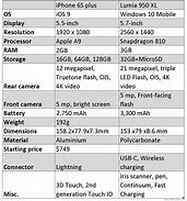 Image result for iPhone 6s vs 6s Plus Comparison