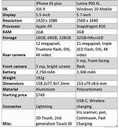 Image result for iPhone SE vs iPhone 6