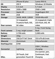 Image result for iPhone 6 vs 6s Camera