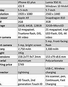 Image result for iPhone 6s and 6 Plus Comparison