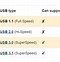 Image result for USB Cable Size Chart