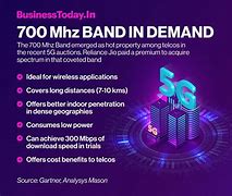 Image result for Singapore Telco Bands