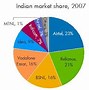 Image result for Telecommunication Sector in India