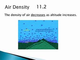 Image result for Air Density G Cm3