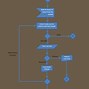 Image result for Inventory Management Process Activity Diagram