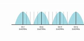 Image result for Wireless Signal Drawing
