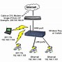 Image result for Wireless Network Set Up