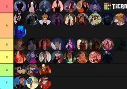 Image result for Disney Villains Tier List