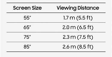 Image result for Most Common TV Sizes